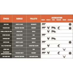 Barbecue à Pellets TRAEGER Pro 780 -Les gens du barbecue. bbq a pellets traeger pro 780 noir 2